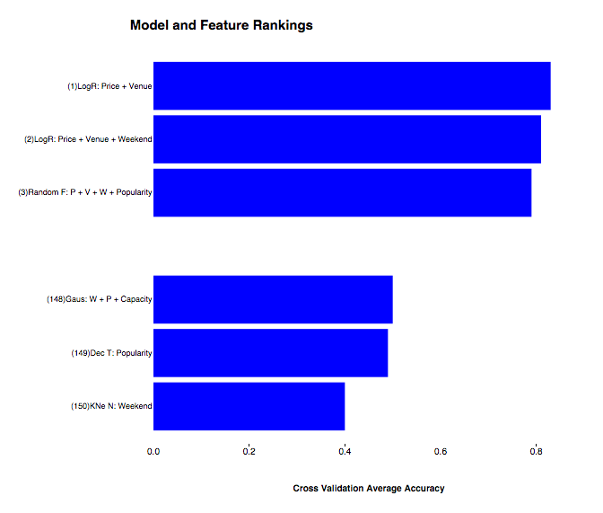 model_rankings