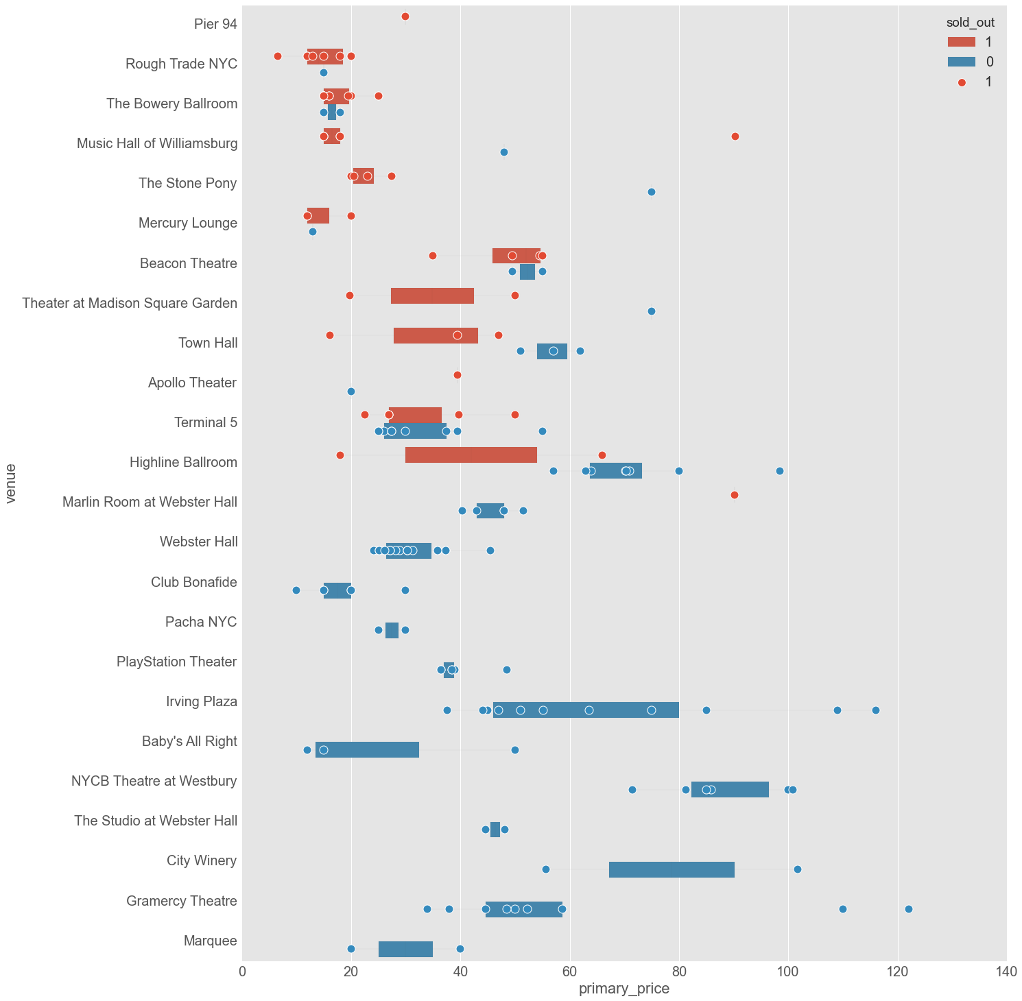 price_distributions